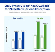 PreserVision AREDS 2 Eye Vitamins – 120 Softgels