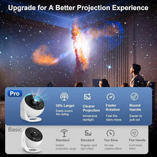 Planetarium Projector Pro 2025 — 13-in-1 Galaxy Light Projector for Bedroom Ceiling