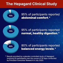 Hepagard Natural Liver Support Supplement with NAC – 30 Capsules