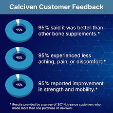 Calciven Natural Bone Support Supplement – 30 Capsules