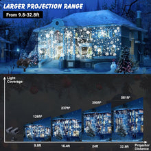 Snowman & Snowflake Christmas Projector Lights – Outdoor & Indoor with Timer